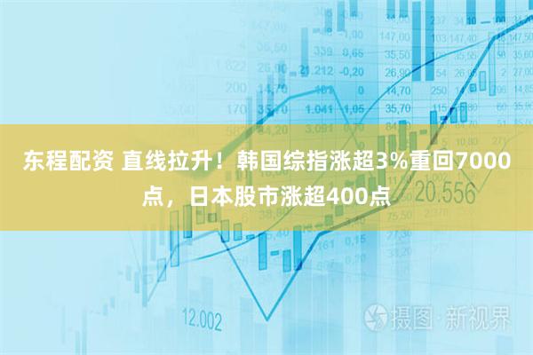 东程配资 直线拉升！韩国综指涨超3%重回7000点，日本股市涨超400点